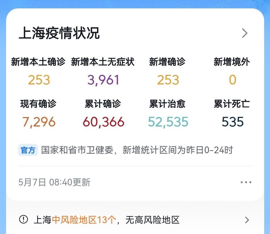 31省市新增30例死亡病例及24例无症状/新增的死亡病例