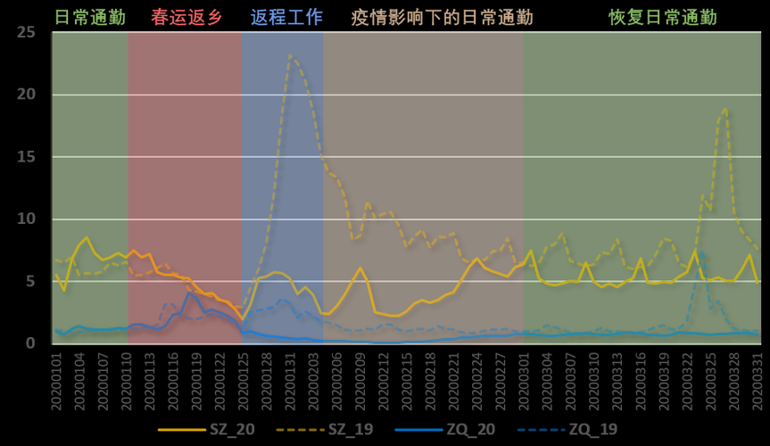 【近7天疫情有望近5天结束,近8天疫情变化数据】