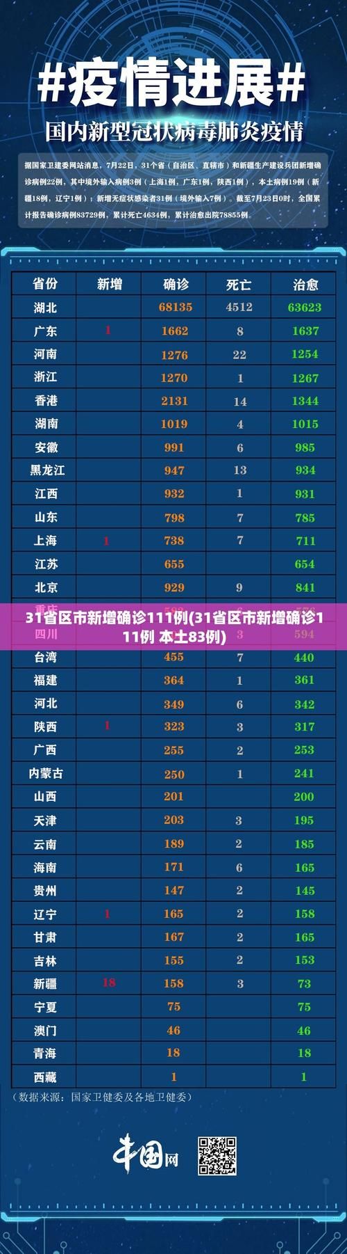 城区疫情管控区最新消息/城区疫情管控区最新消息查询