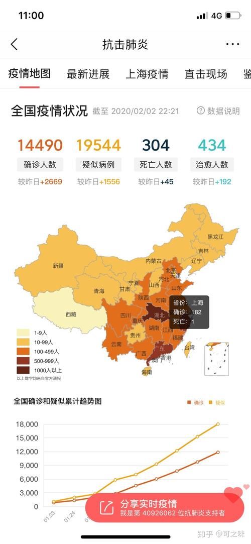 【今日疫情全国新增情况_今日疫情全国最新数据】