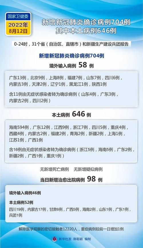 市中区新增6例阳性感染者,涉及广东省惠州市龙门县/广东惠州龙门县新型肺炎疫情