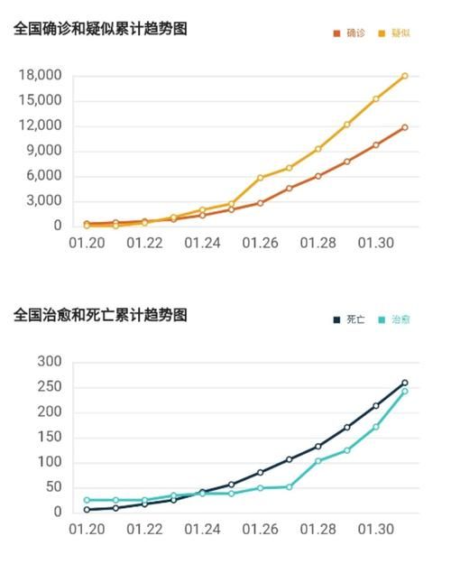 全国新增确诊19例含本土20例_全国新增本土确诊病例328例分布图
