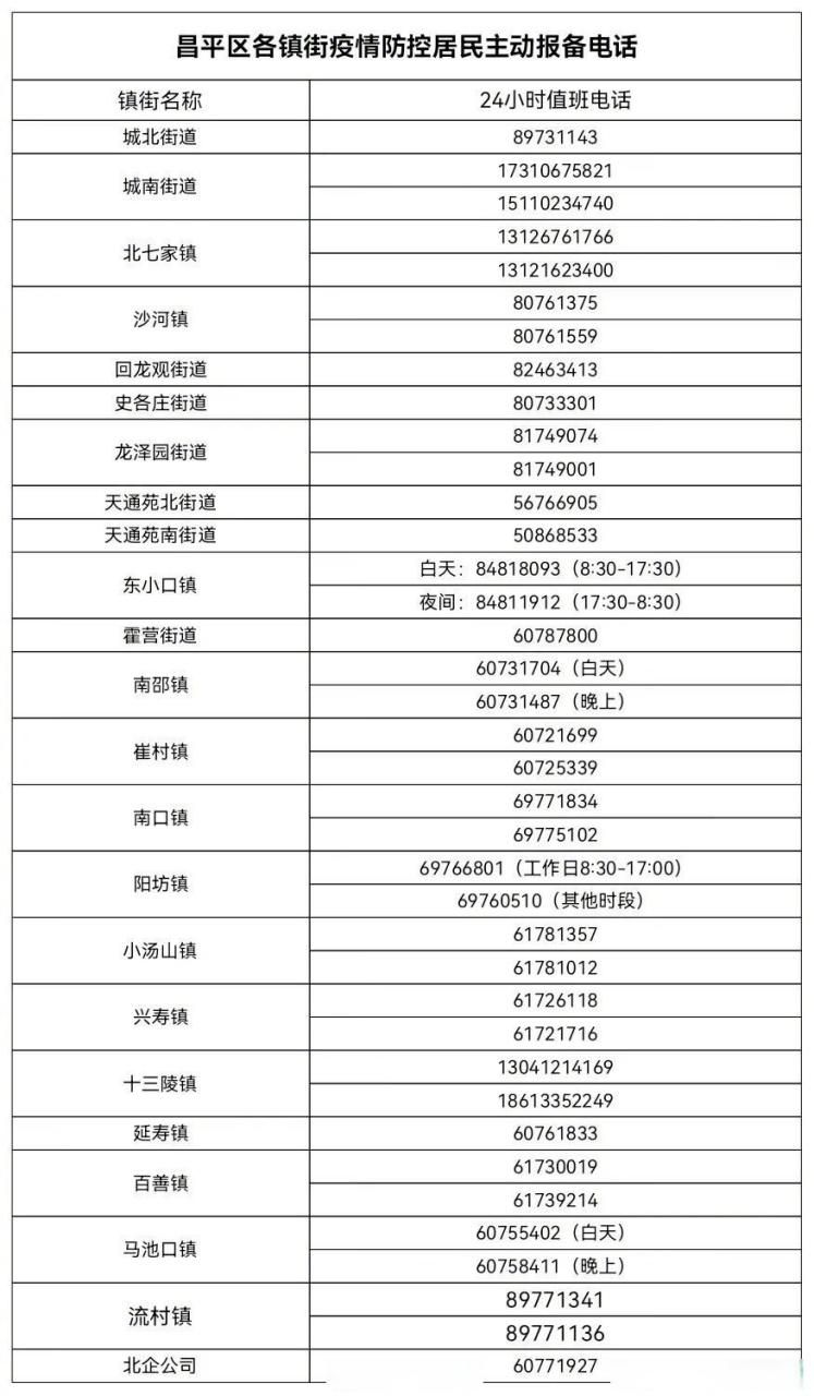 【31省新增核酸阳性2例_31省新增1例】