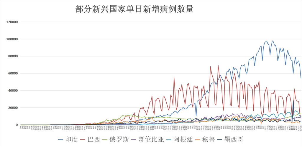 【全球今日最新疫情数据,全球今日最新疫情数据统计】