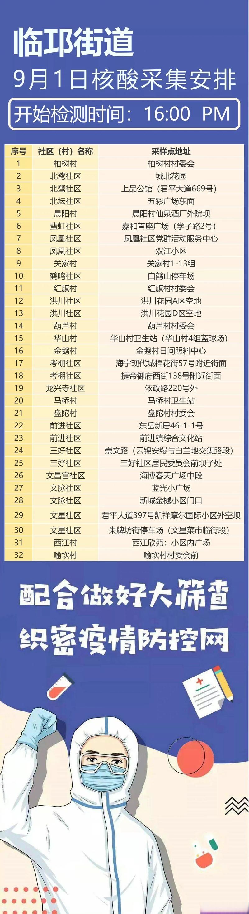 四川省成都市邛崃市现有核酸阳性6例(成都邛崃有没有)