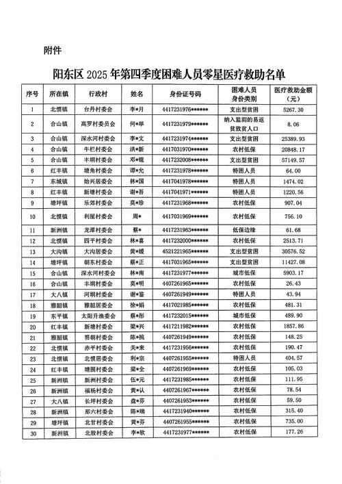  4地新增无症状感染者30例道真仡佬族苗族自治县21例:道真仡佬族苗族自治县疫情最新情况