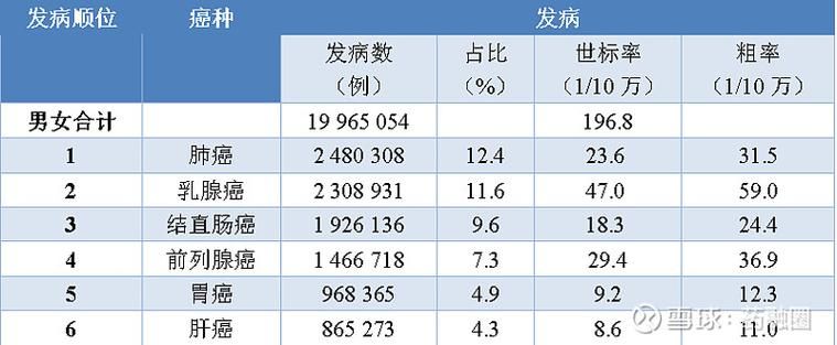 全球新增2例均为境外输入_全球新增确诊最新数据