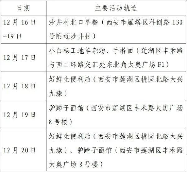 长丰县最新疫情通报：寻找同轨迹人员/长丰县疫情情况