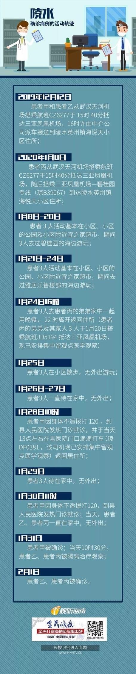 义乌最新数据播报：寻找同轨迹人员_义乌确诊病例活动轨迹