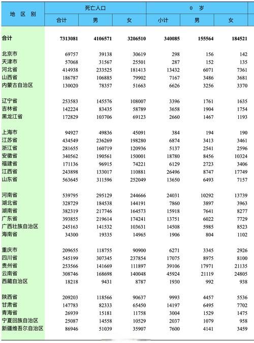 【全国新增确诊5例含本土22例,全国新增确诊病例5例】