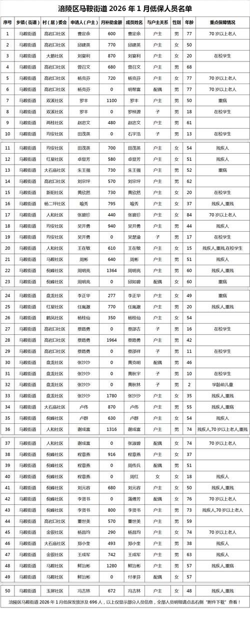【广东省中山市沙溪镇最新轨迹公布：寻找同轨迹人员_中山市沙溪镇疫情风险等级】