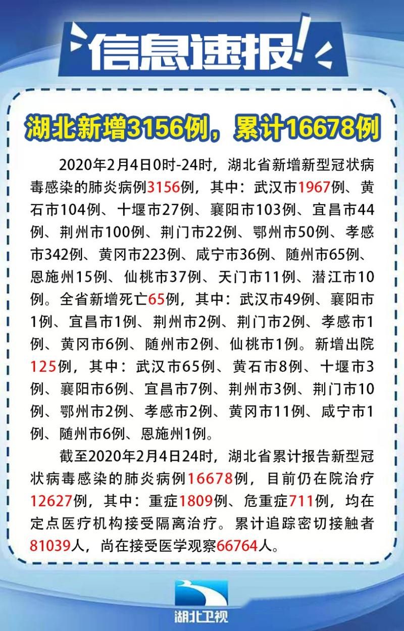 31省新增2例死亡病例涉27省市_新增死亡病例1例在哪个地方