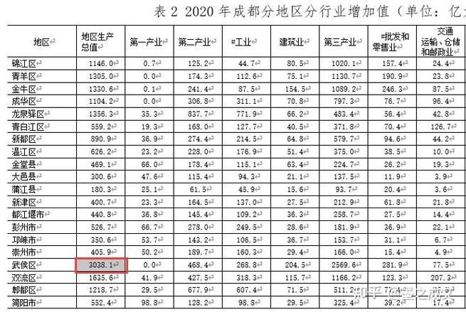 【四川省成都市武侯区最新疫情趋势:寻找同轨迹人员_成都武候区最新疫情】