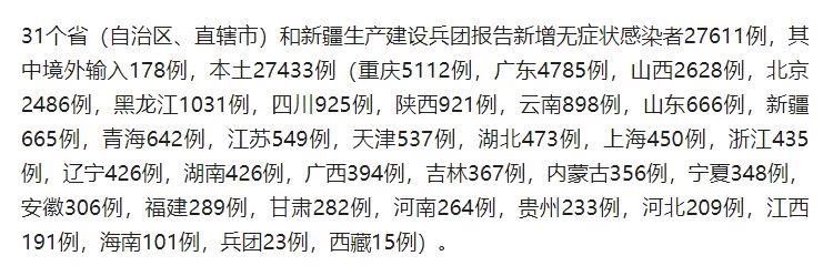 31个省份新增死亡病例1例(31个省份新增死亡病例1例)