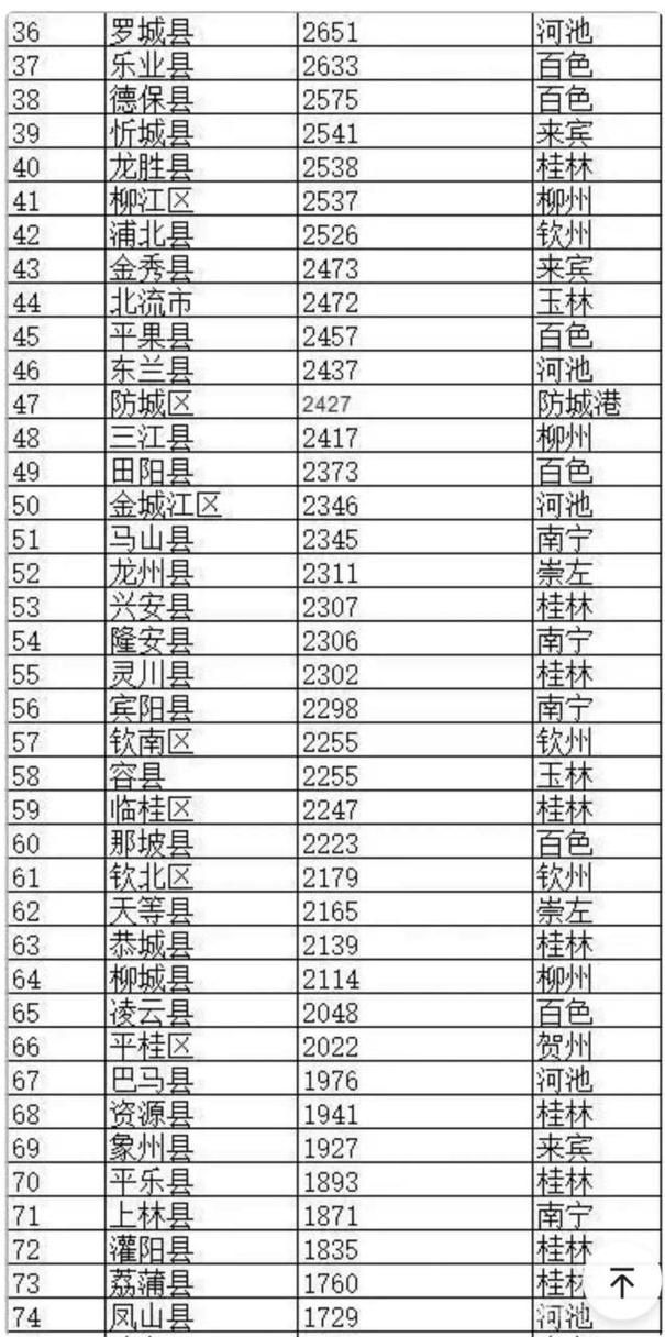  预计近期广西壮族自治区百色市田林县二次疫情结束:百色市田林县是哪个省