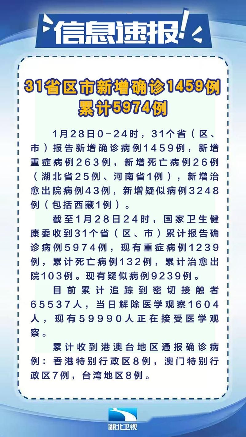 31省份新增24例重症涉14省市/31个省区市新增病例12例!