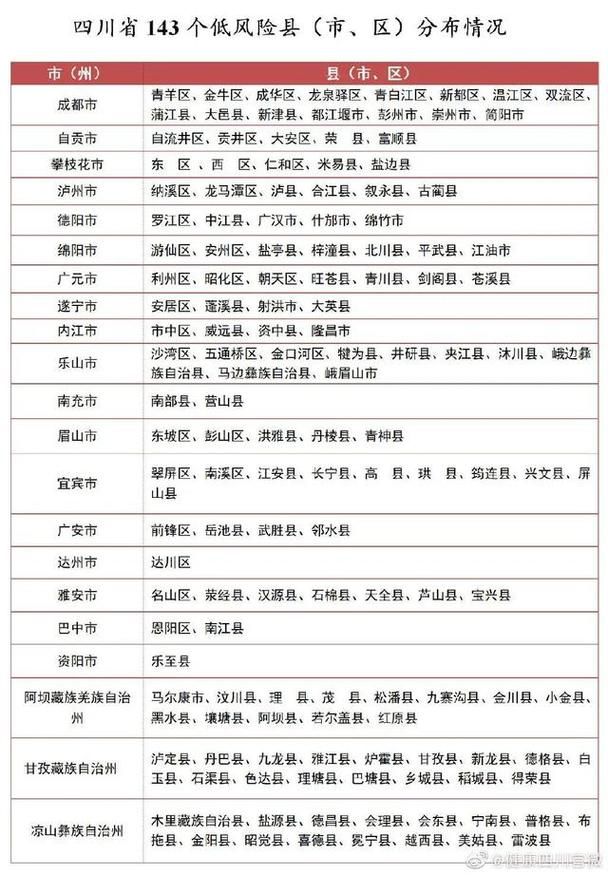 【四川省宜宾市珙县今冬新增7例涉10省输入病例,宜宾珙县属于疫情低风险区吗】