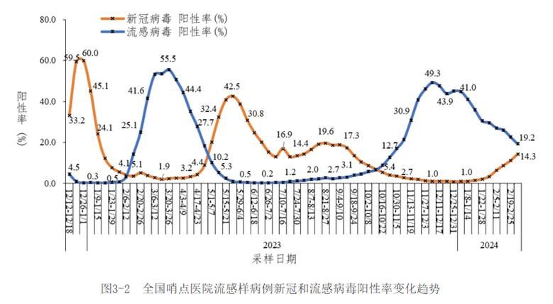 【多地近期最新疫情数据,近期多地发生新型冠状病毒肺炎疫情】