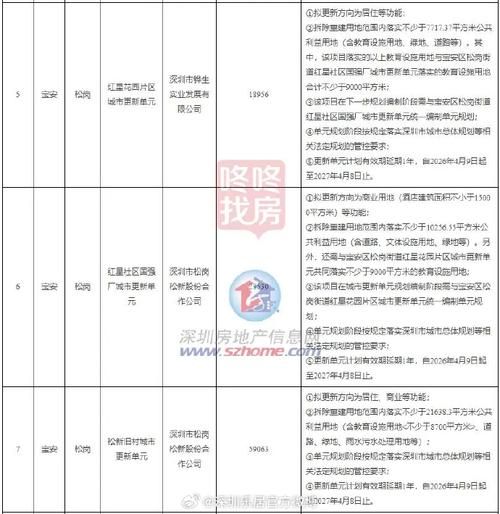 广东深圳宝安区足不出户标准最新公布(深圳宝安区落后吗)