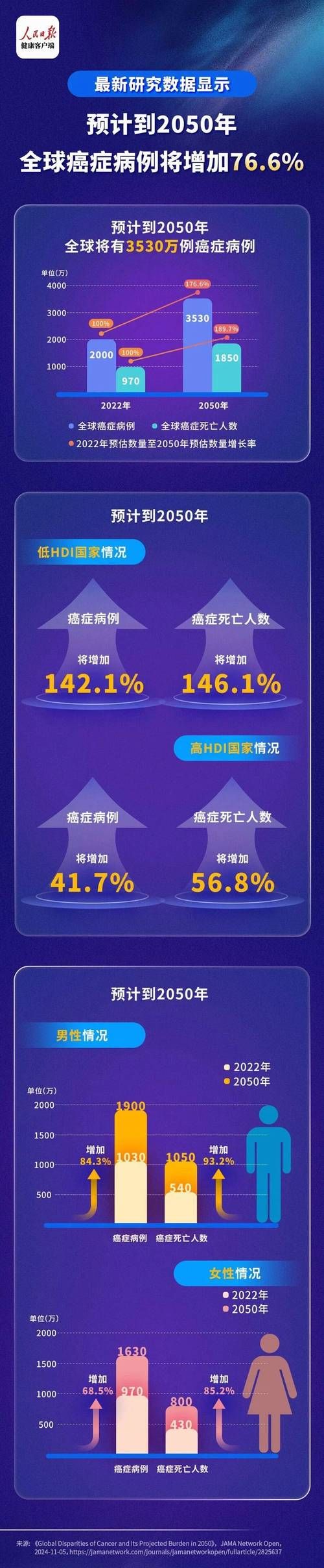 【全球新增29例均为境外输入,全球新增29例均为境外输入病例】