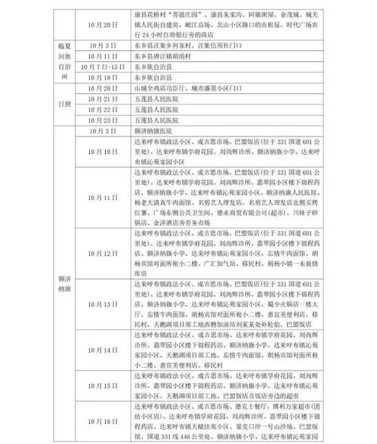 宝山区新增阳性感染者16例，均在东乡区/宝山确诊病例活动轨迹