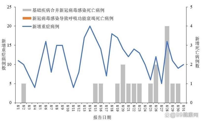 全国近期新增8例重症_全国新冠重症人数