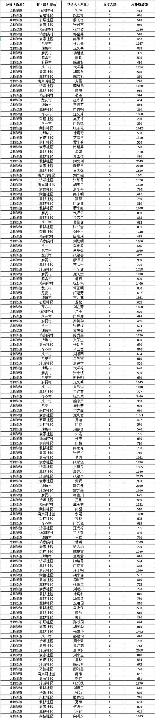 彭阳县管控区标准最新公布/彭阳县区号