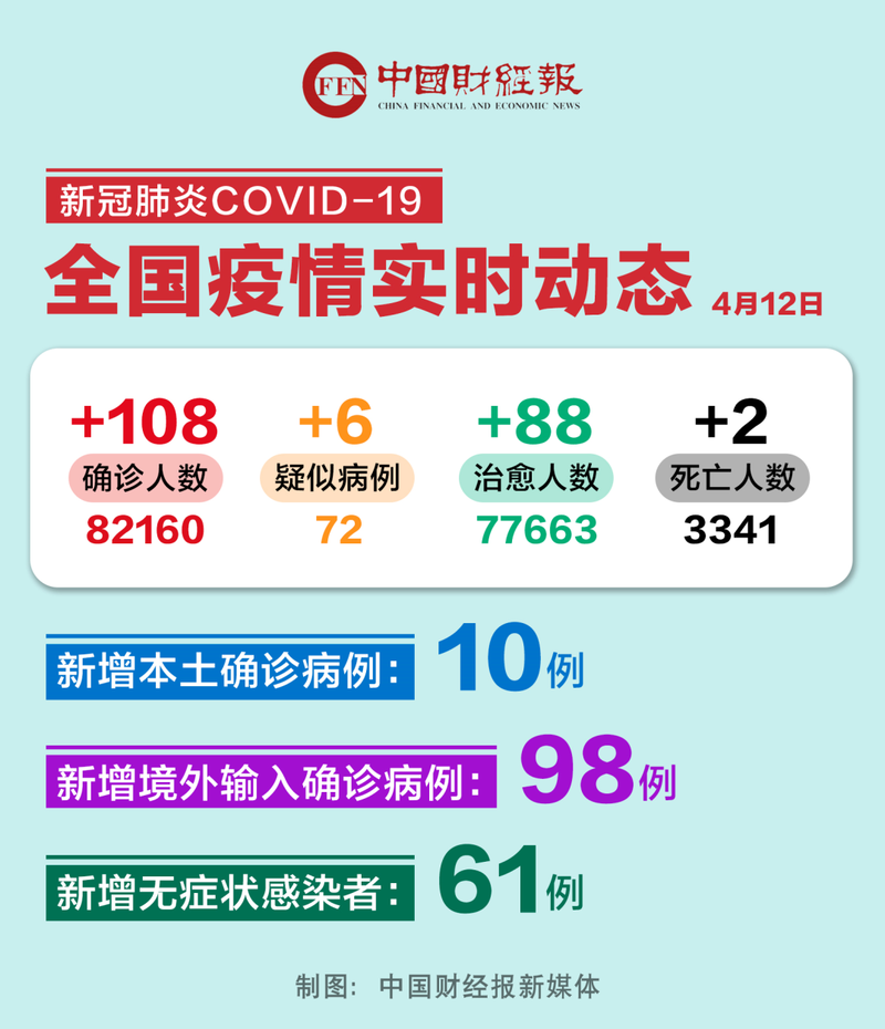 31个省份增6例境外输入_31省份新增25例均为境外输入