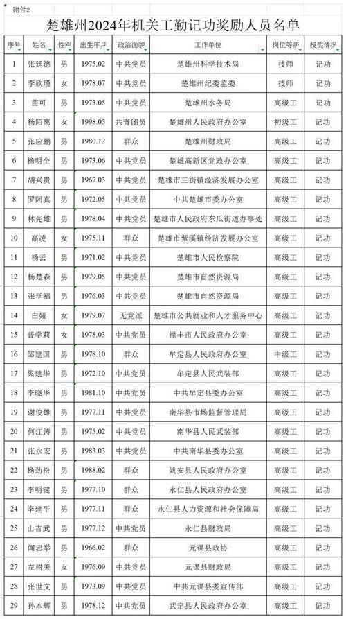 1地新增重症17例云南楚雄彝族自治州楚雄19例:楚雄新增疫情名单