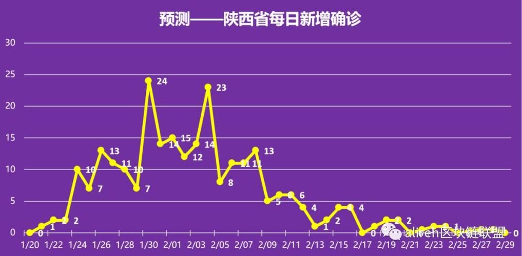 【近期疫情有望近2天结束_近几天疫情怎么样】