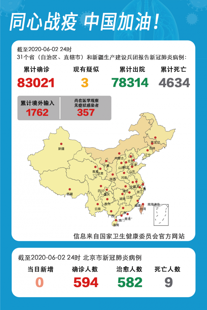 31个省份新增18例阳性感染者涉14省/31省份新增确诊28例 含本土1例