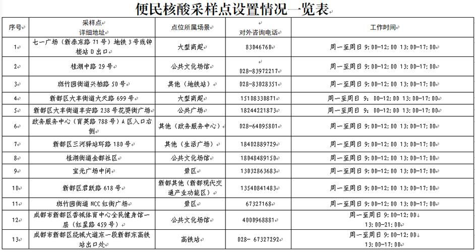 四川成都新都区近期新增感染趋势结束_成都新都区最新疫情分布最新消息