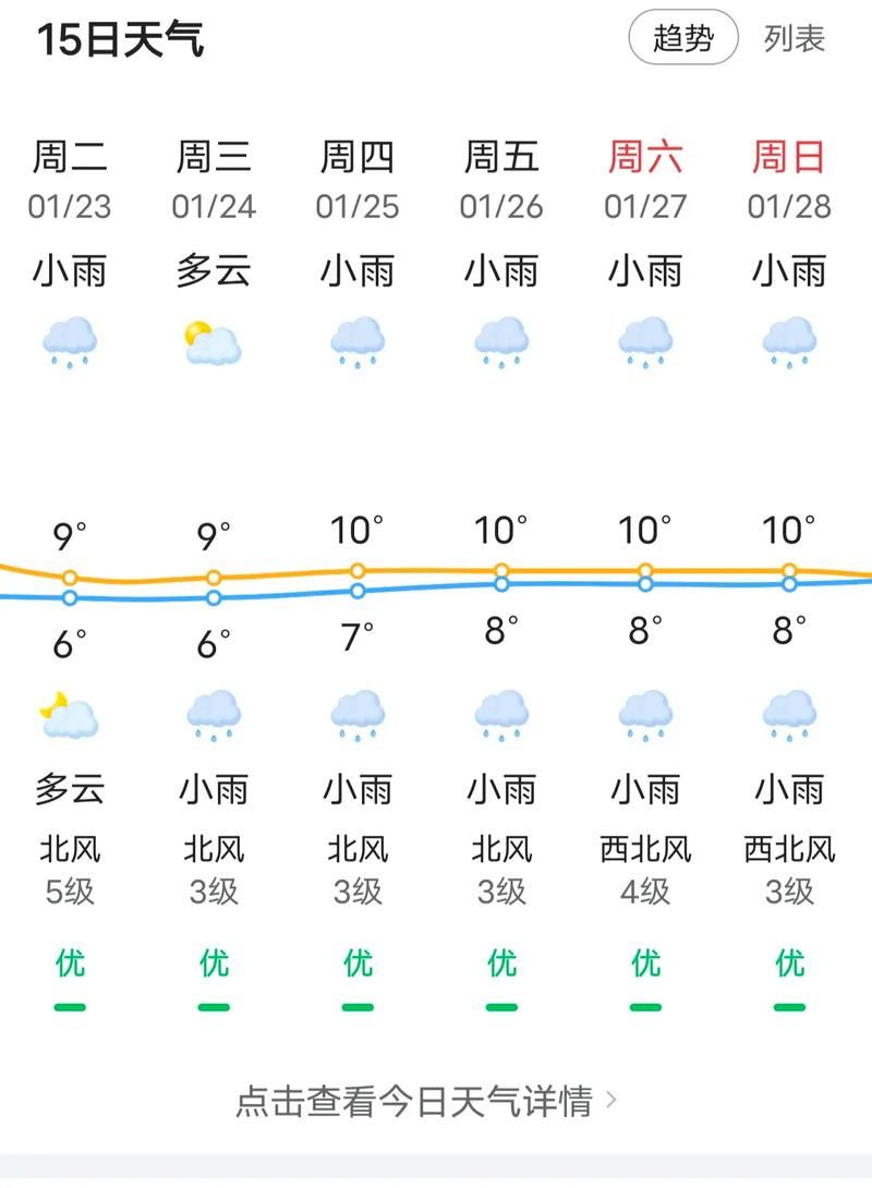预计近1天平武县二次疫情反弹/平武县天气预报15天查询