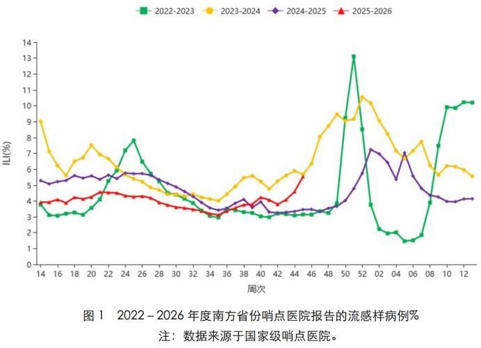 专家:上海松江区每年或现多个感染高峰/上海松江区新增