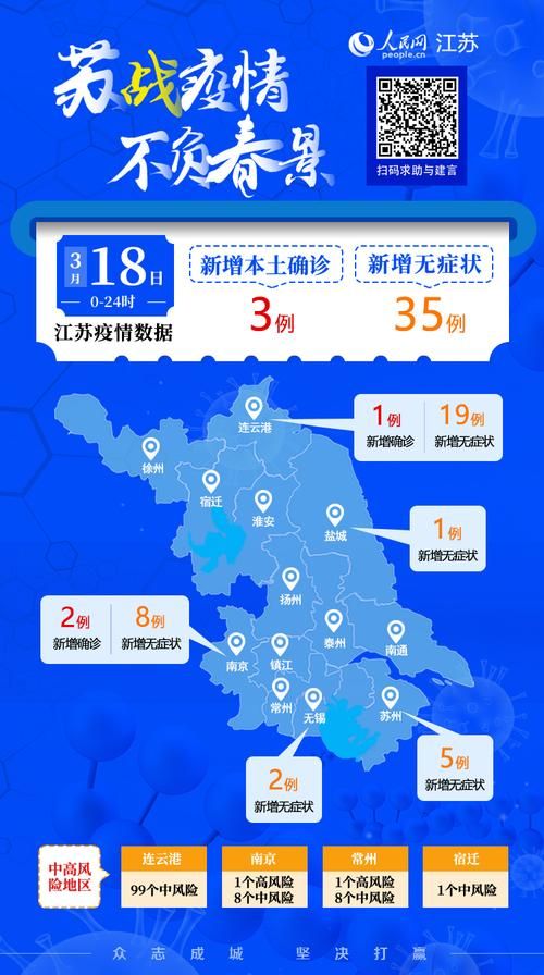 全国今日新增18例无症状感染者(全国今日新增18例无症状感染者是哪里的)