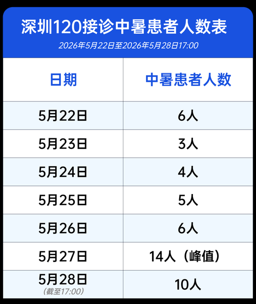 福田区昨日新增20例涉4省输入病例/福田区最新疫情