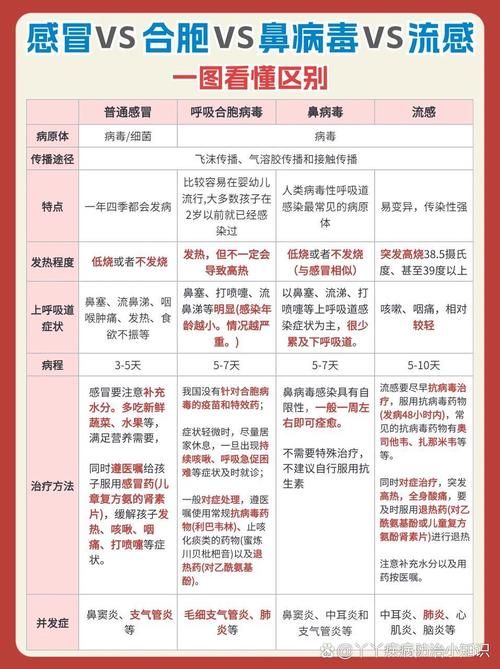 【专家:上饶每年或现多个感染高峰,上饶有没有新增新冠病毒】