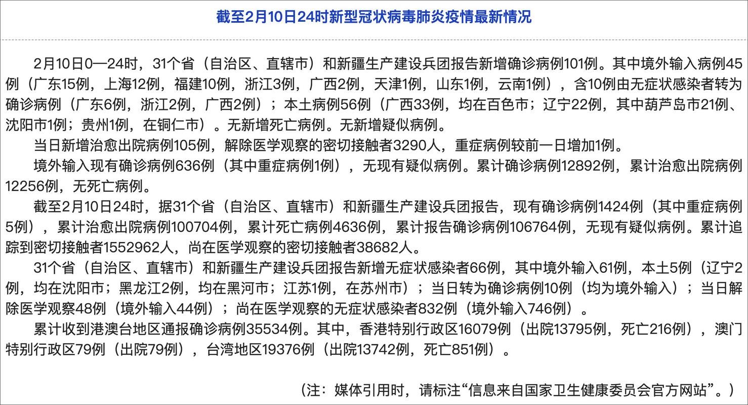 7地昨日新增15例重症:昨日新增6例
