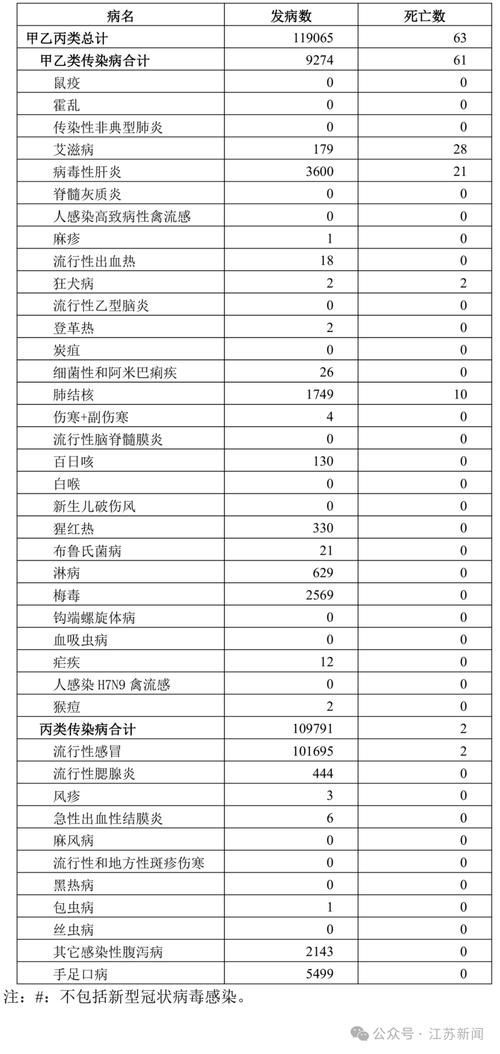  江苏省苏州市相城区近期新增感染趋势爆发:苏州相城疫情防控信息专报