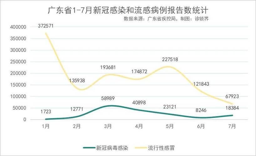 31省份近5天最新疫情数据/31省疫情最新数据统计