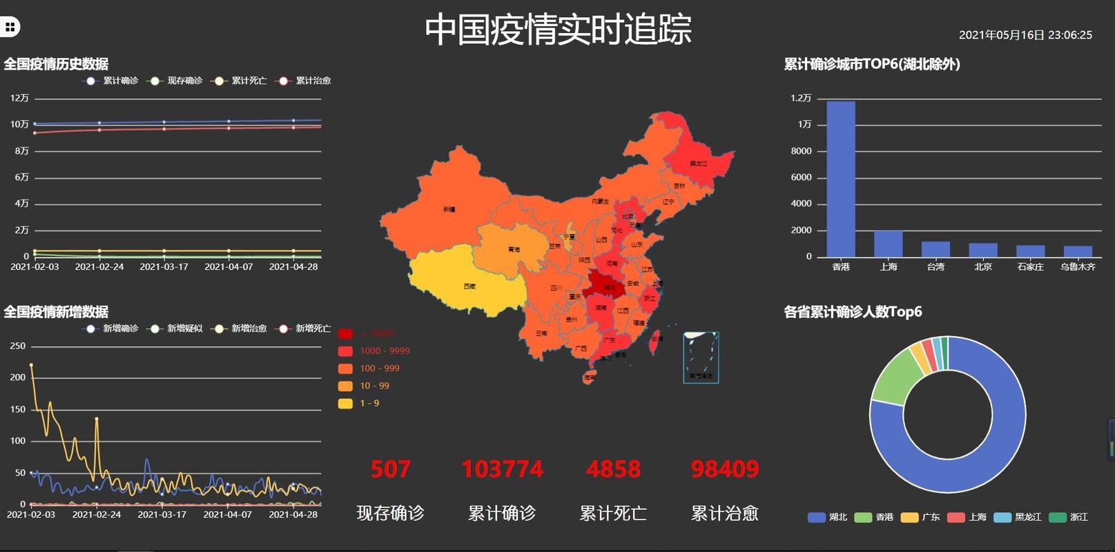  多地近期最新疫情数据:多地近期最新疫情数据图