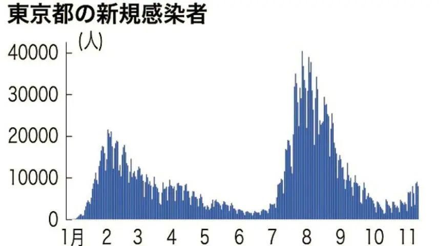 10地疫情存反弹风险/此地疫情反弹