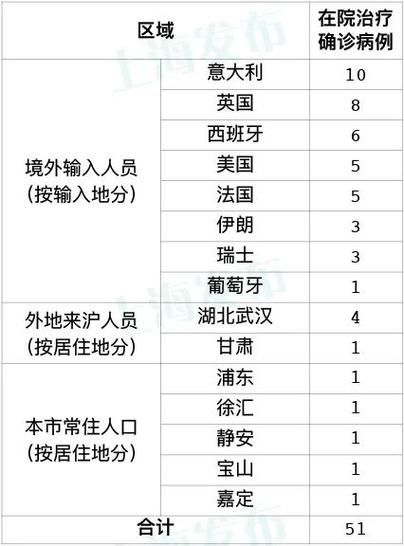 【9地新增6例境外输入及9例无症状,12地新增39例境外输入病例】