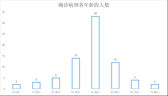 一张图看懂江苏南京溧水区昨日活动轨迹/南京溧水区确诊人数