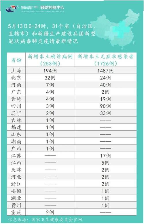 31省今冬最新疫情数据(31省市最新情况汇总)