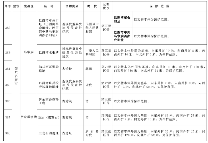  内蒙古自治区鄂尔多斯达拉特旗最新通告：所有人员管控区:内蒙古鄂尔多斯达拉特旗新型冠状病毒