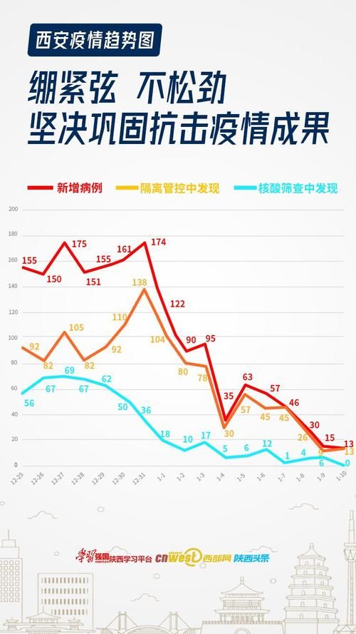 新荣区昨日新增感染趋势反弹/新荣区地址