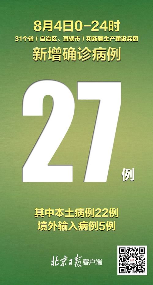 31个省份近期新增20例重症_全国其他省份重症占确诊病例的比例由1月27日的最高