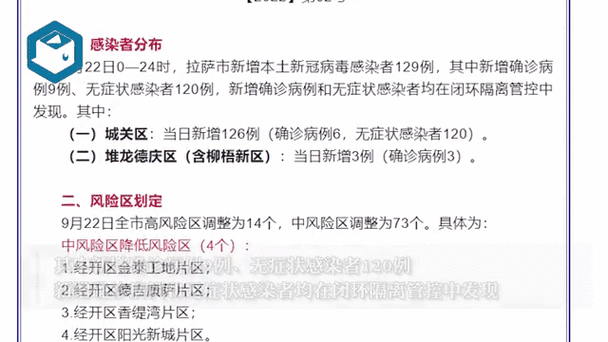 【2地增9例本土确诊,本土新增9例】