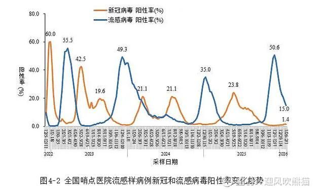 31个省份新增6例核酸阳性涉24省市(31个省新增新型冠状病毒)